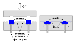 Compression mold